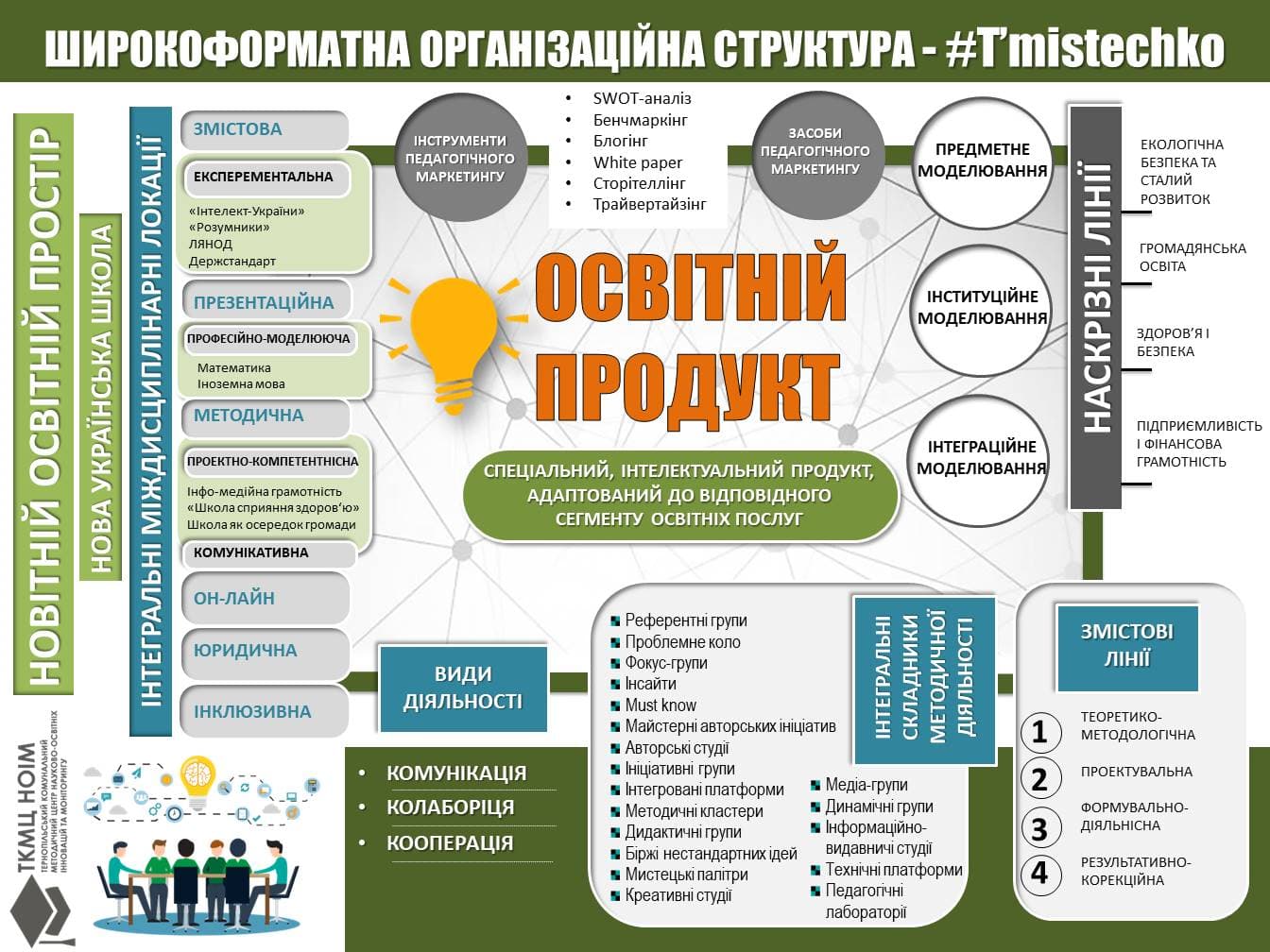 Схема Трансфермістечка